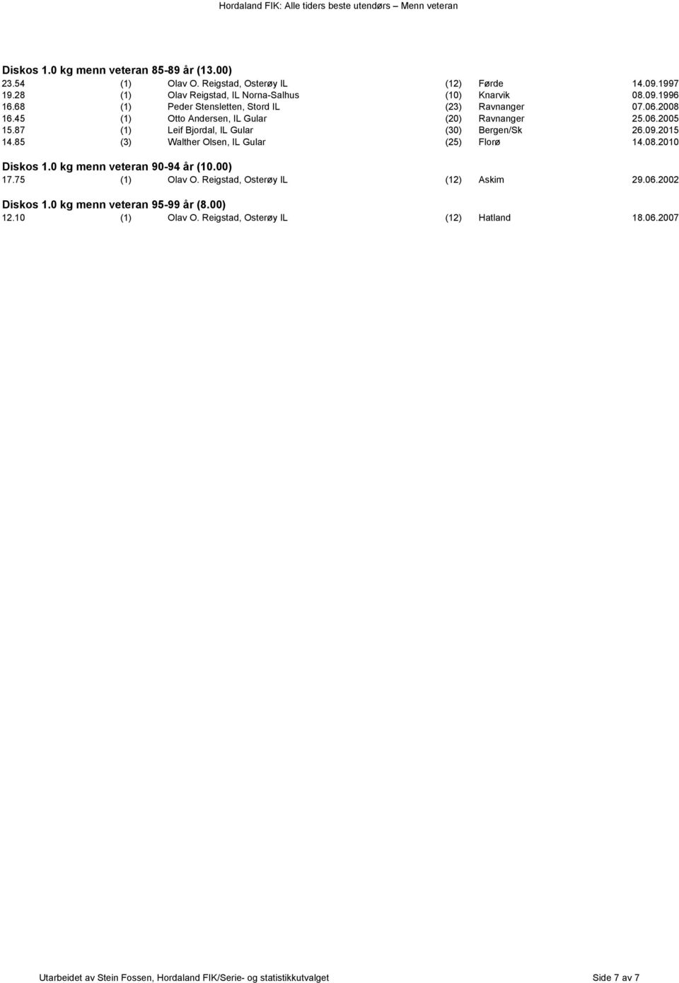 2015 14.85 (3) Walther Olsen, IL Gular (25) Florø 14.08.2010 Diskos 1.0 kg menn veteran 90-94 år (10.00) 17.75 (1) Olav O. Reigstad, Osterøy IL (12) Askim 29.06.