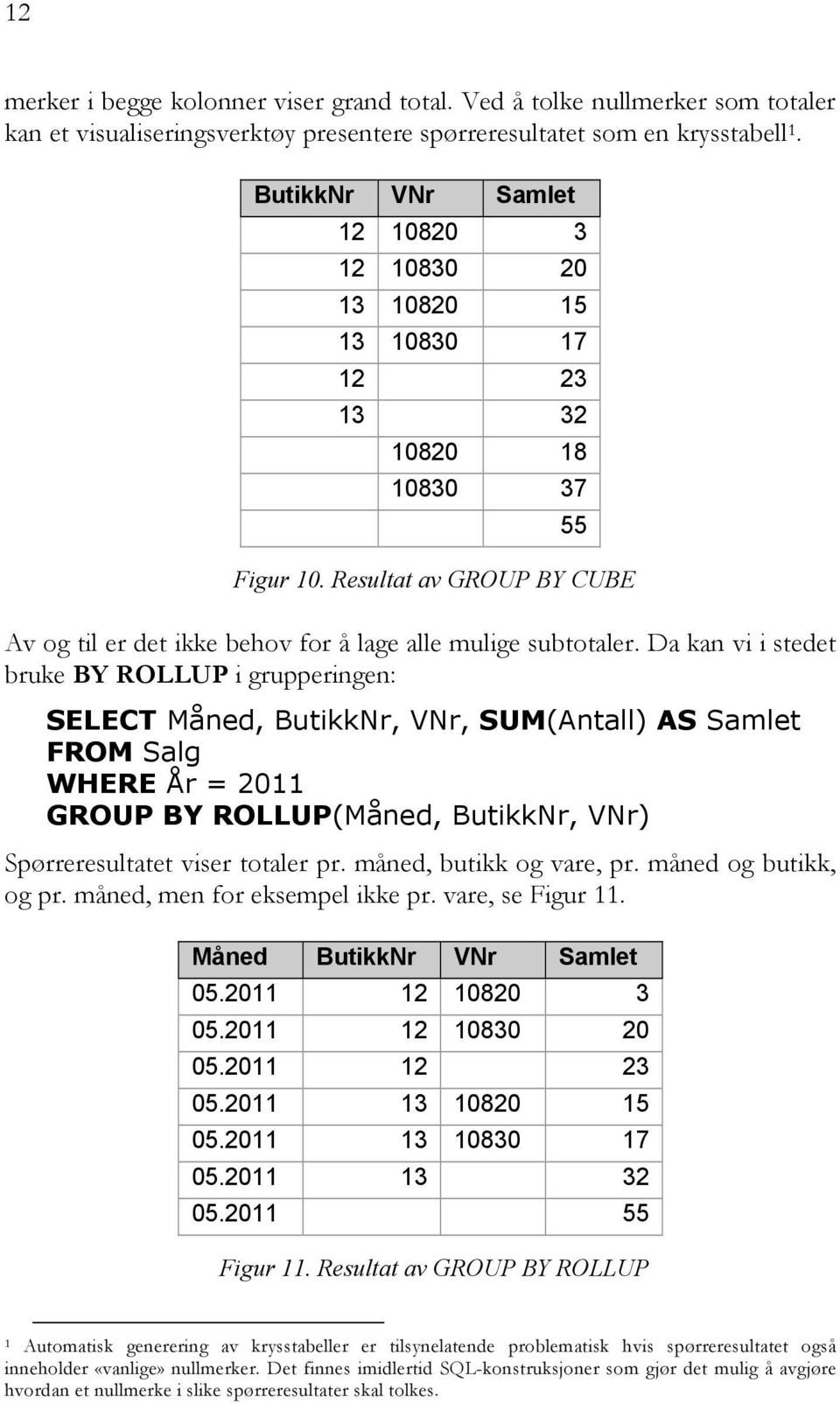 Da kan vi i stedet bruke BY ROLLUP i grupperingen: SELECT Måned, ButikkNr, VNr, SUM(Antall) AS Samlet FROM Salg WHERE År = 2011 GROUP BY ROLLUP(Måned, ButikkNr, VNr) Spørreresultatet viser totaler pr.