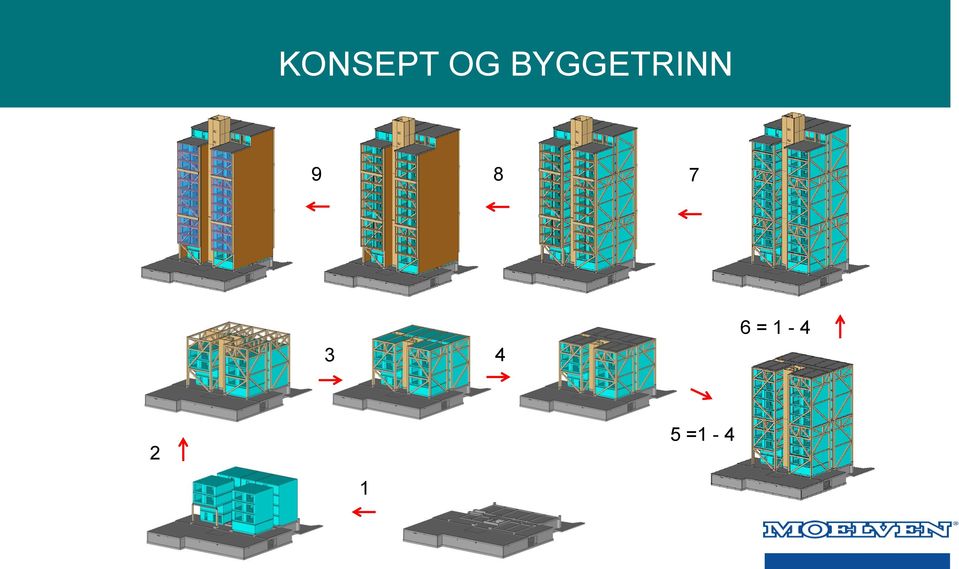 LASTEBÅT MODULER