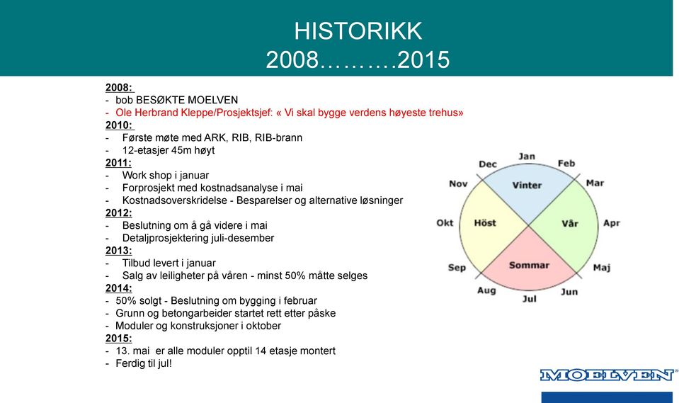 2011: - Work shop i januar - Forprosjekt med kostnadsanalyse i mai - Kostnadsoverskridelse - Besparelser og alternative løsninger 2012: - Beslutning om å gå videre i mai -