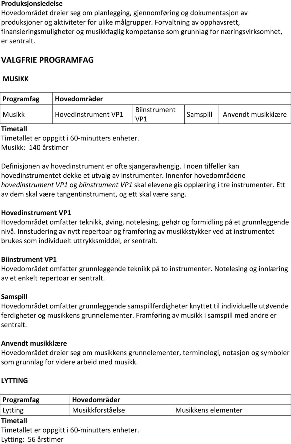 VALGFRIE PROGRAMFAG MUSIKK Musikk Hovedinstrument VP1 Biinstrument VP1 et er oppgitt i 60-minutters enheter.