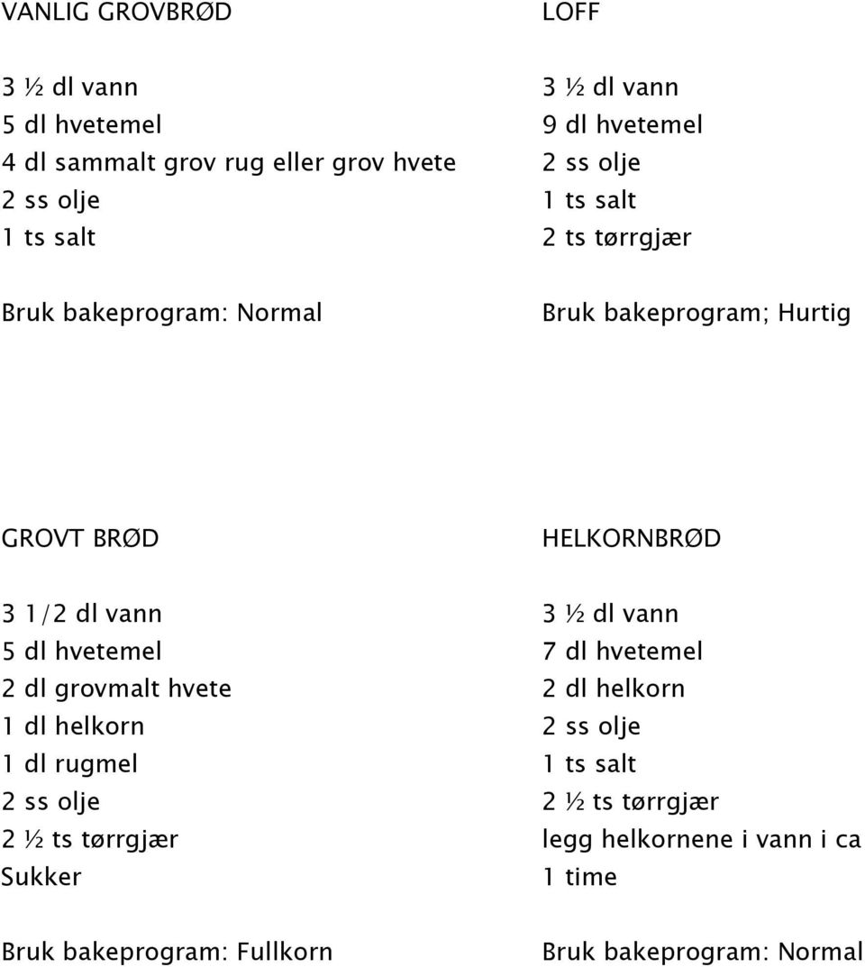 3 ½ dl vann 5 dl hvetemel 7 dl hvetemel 2 dl grovmalt hvete 2 dl helkorn 1 dl helkorn 2 ss olje 1 dl rugmel 1 ts salt 2 ss