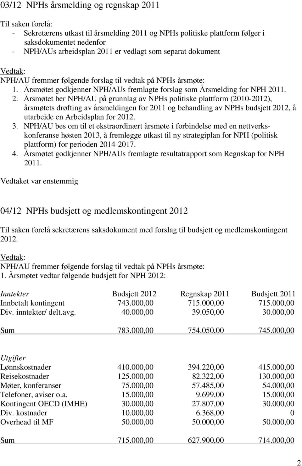 11. 2. Årsmøtet ber NPH/AU på grunnlag av NPHs politiske plattform (2010-2012), årsmøtets drøfting av årsmeldingen for 2011 og behandling av NPHs budsjett 2012, å utarbeide en Arbeidsplan for 2012. 3.