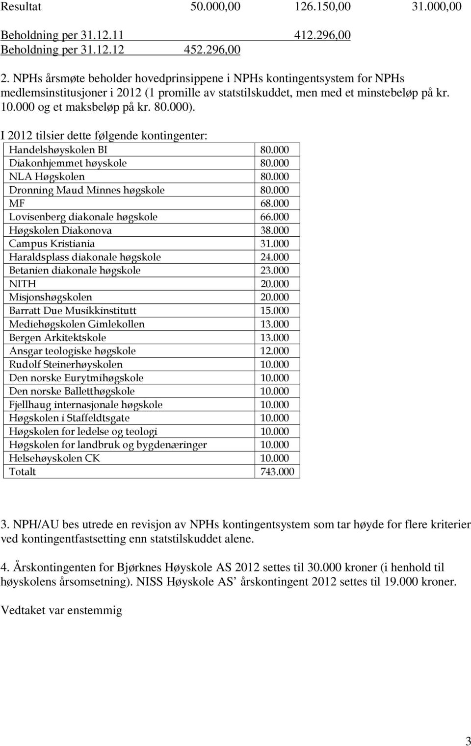 I 2012 tilsier dette følgende kontingenter: Handelshøyskolen BI 80.000 Diakonhjemmet høyskole 80.000 NLA Høgskolen 80.000 Dronning Maud Minnes høgskole 80.000 MF 68.