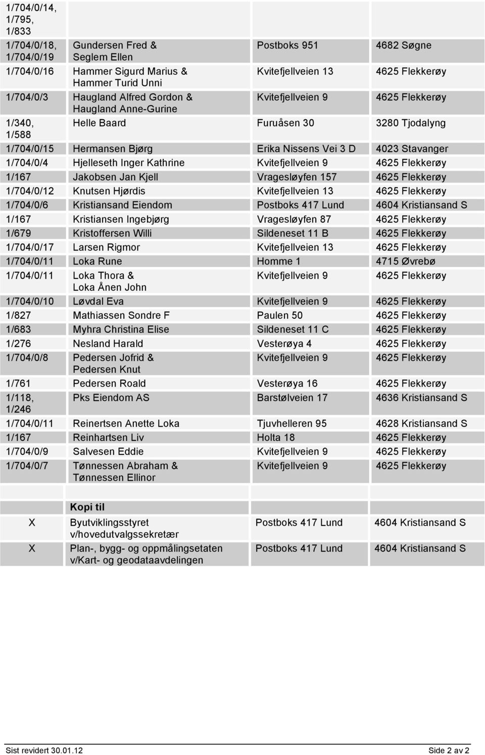 1/704/0/4 Hjelleseth Inger Kathrine Kvitefjellveien 9 4625 Flekkerøy 1/167 Jakobsen Jan Kjell Vragesløyfen 157 4625 Flekkerøy 1/704/0/12 Knutsen Hjørdis Kvitefjellveien 13 4625 Flekkerøy 1/704/0/6