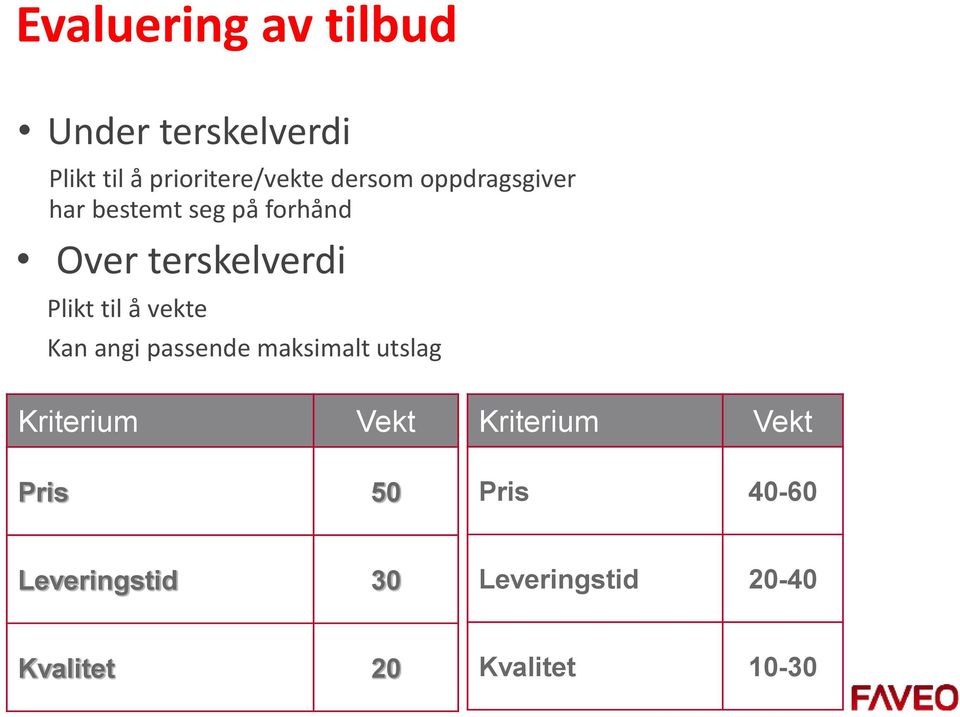 til å vekte Kan angi passende maksimalt utslag Kriterium Vekt Kriterium