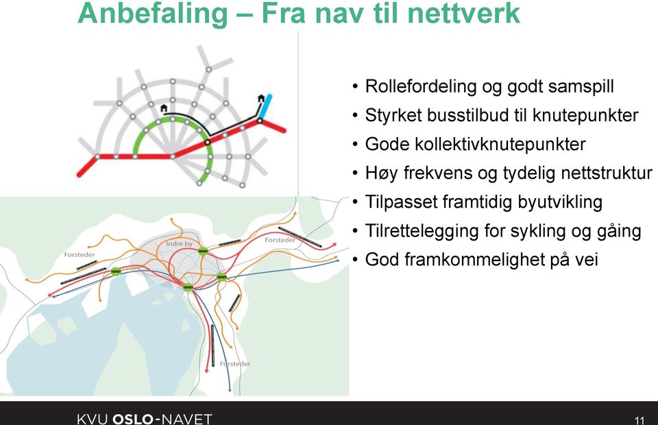 Høy frekvens og tydelig nettstruktur Tilpasset framtidig