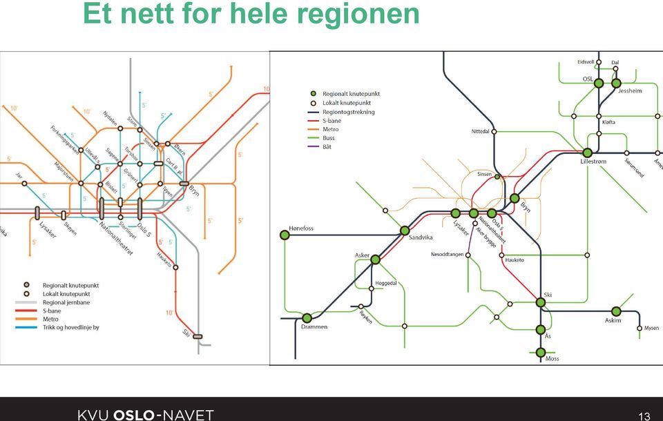 regionen