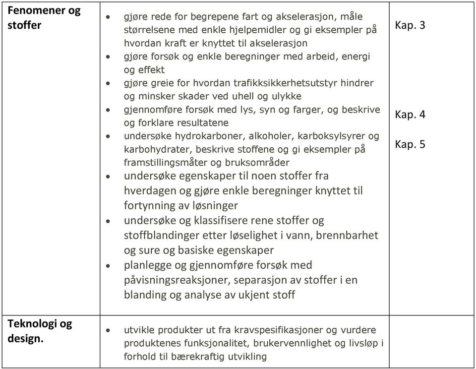 forklare resultatene undersøke hydrokarboner, alkoholer, karboksylsyrer og karbohydrater, beskrive stoffene og gi eksempler på framstillingsmåter og bruksområder undersøke og klassifisere rene