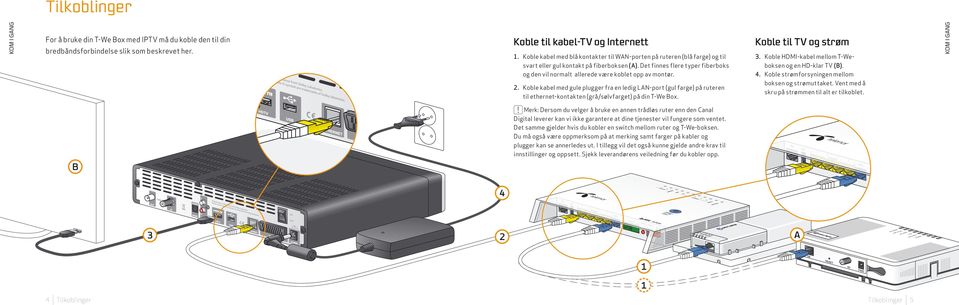 Det finnes flere typer fiberboks og den vil normalt allerede være koblet opp av montør. 2.