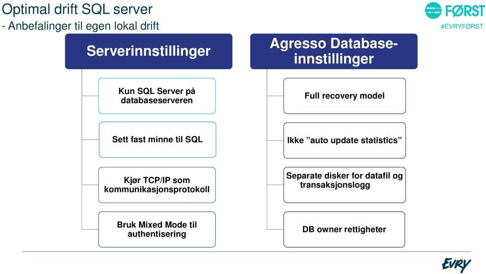 minne til SQL Ikke auto update statistics Kjør TCP/IP som kommunikasjonsprotokoll Separate