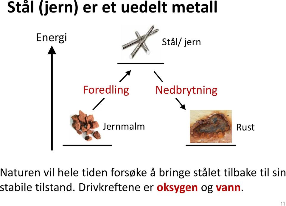 hele tiden forsøke å bringe stålet tilbake til sin