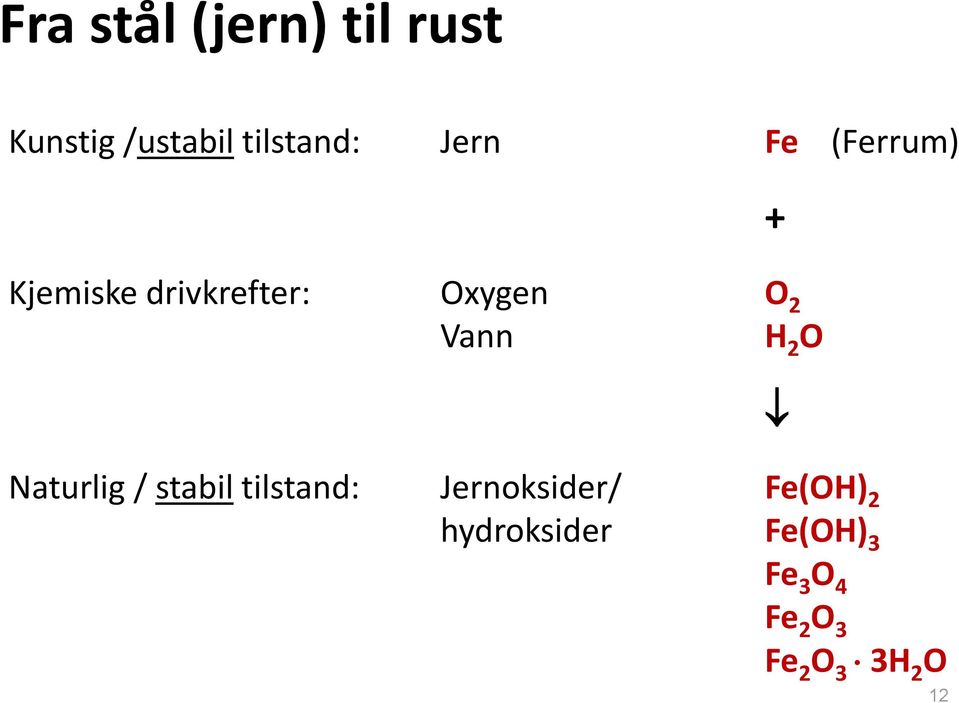 H 2 O + Naturlig / stabil tilstand: Jernoksider/ Fe(OH)