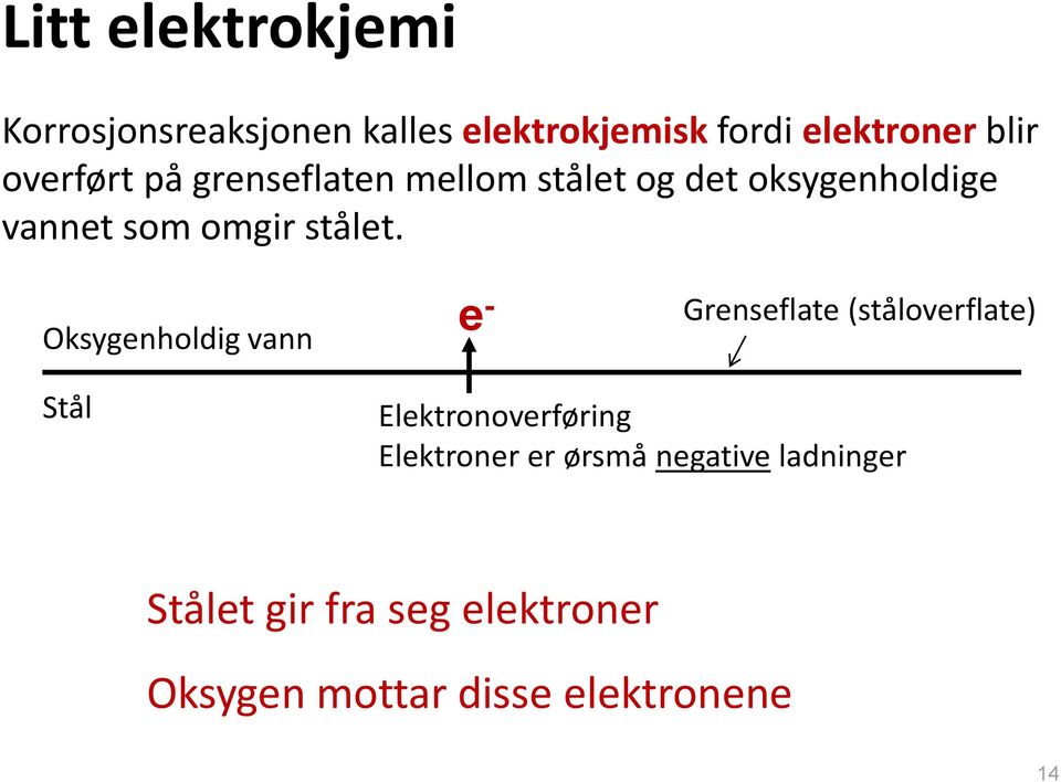 Oksygenholdig vann e - Grenseflate (ståloverflate) Stål Elektronoverføring Elektroner