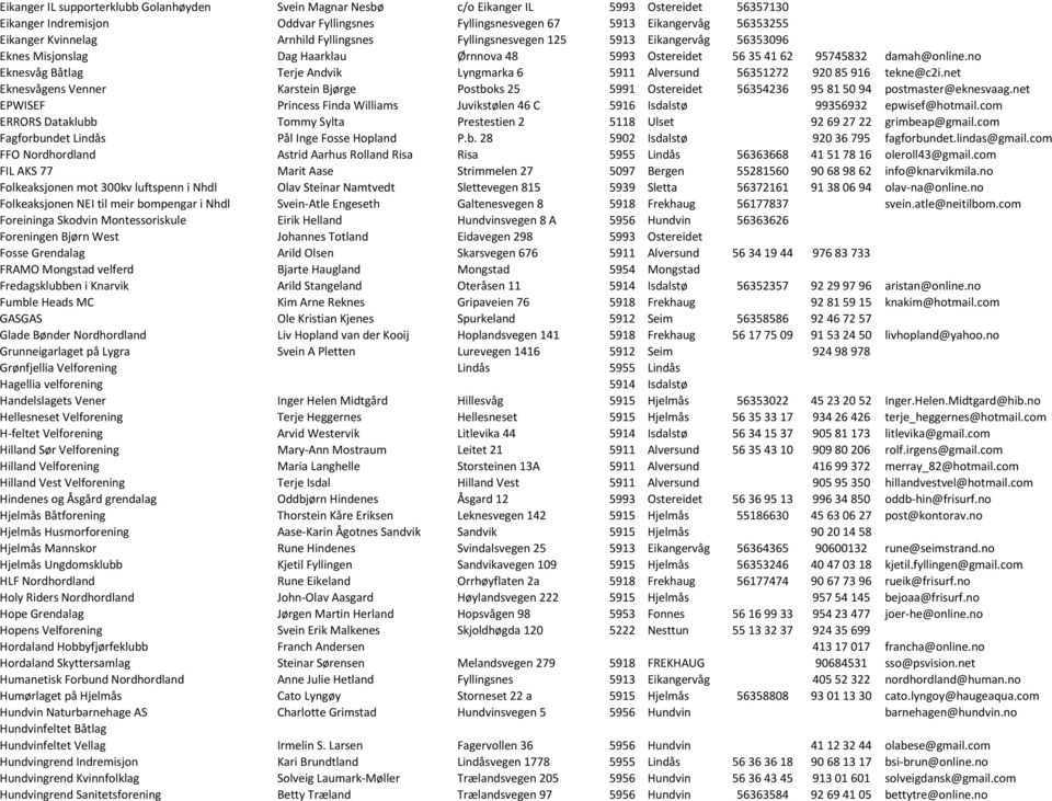 no Eknesvåg Båtlag Terje Andvik Lyngmarka 6 5911 Alversund 56351272 920 85 916 tekne@c2i.net Eknesvågens Venner Karstein Bjørge Postboks 25 5991 Ostereidet 56354236 95 81 50 94 postmaster@eknesvaag.