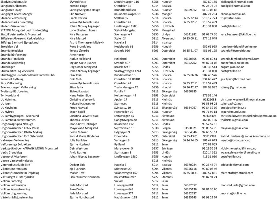 no Stallane Velforening Frank Iversen Stallane 17 5914 Isdalstø 56 35 22 14 918 17 773 fri@statoil.