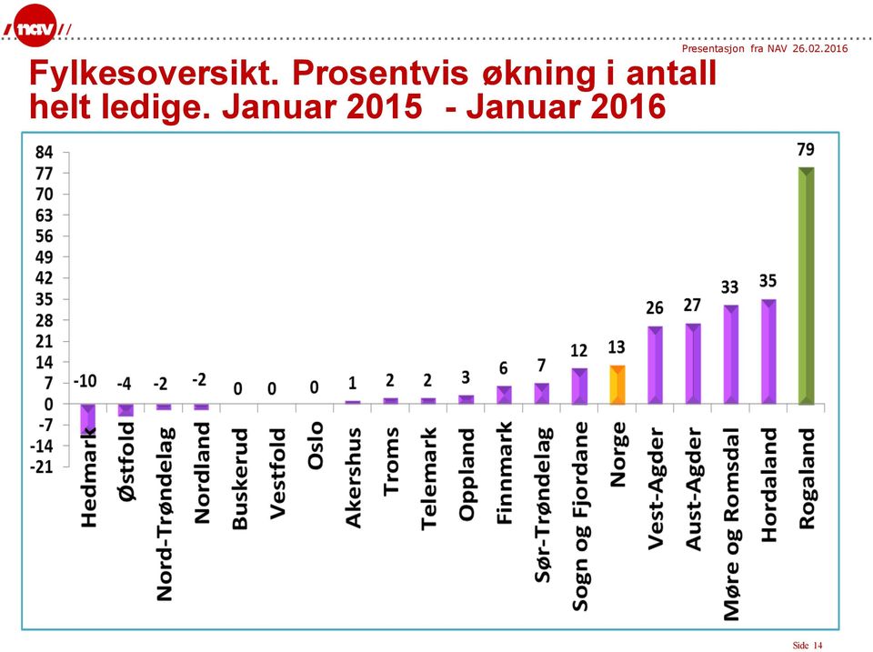 antall helt ledige.