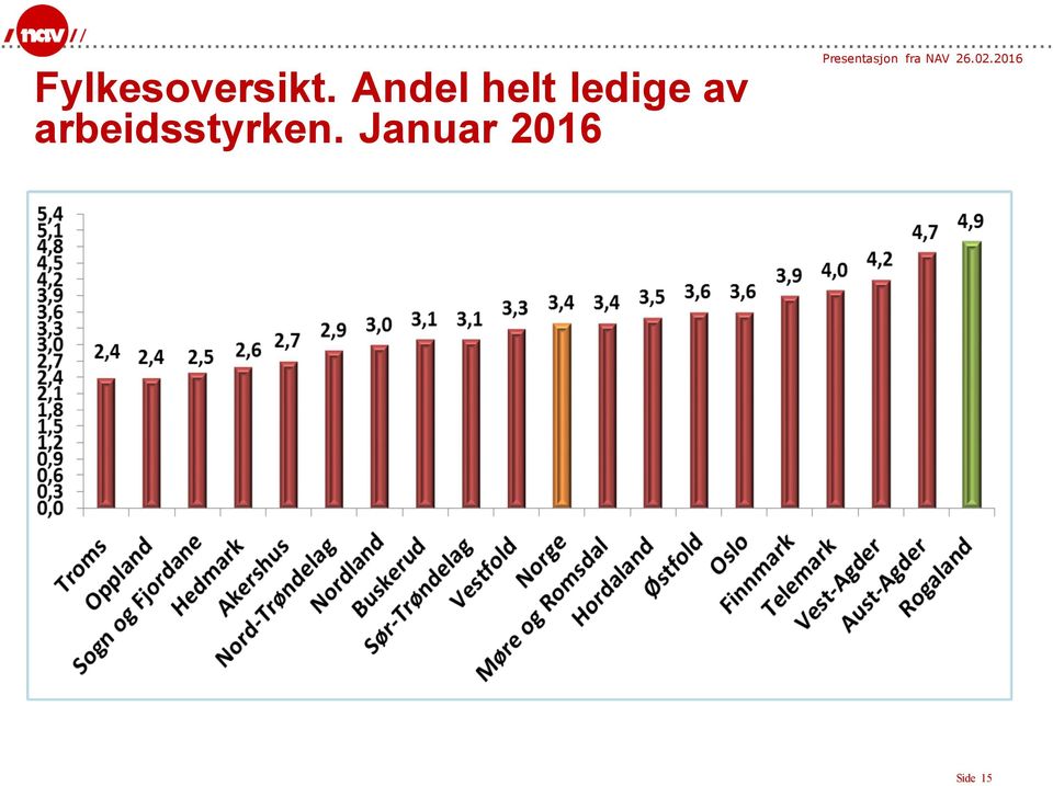 av arbeidsstyrken.