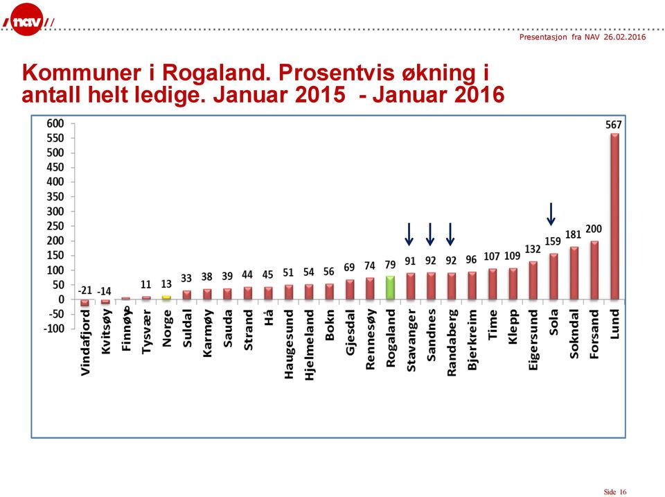 antall helt ledige.