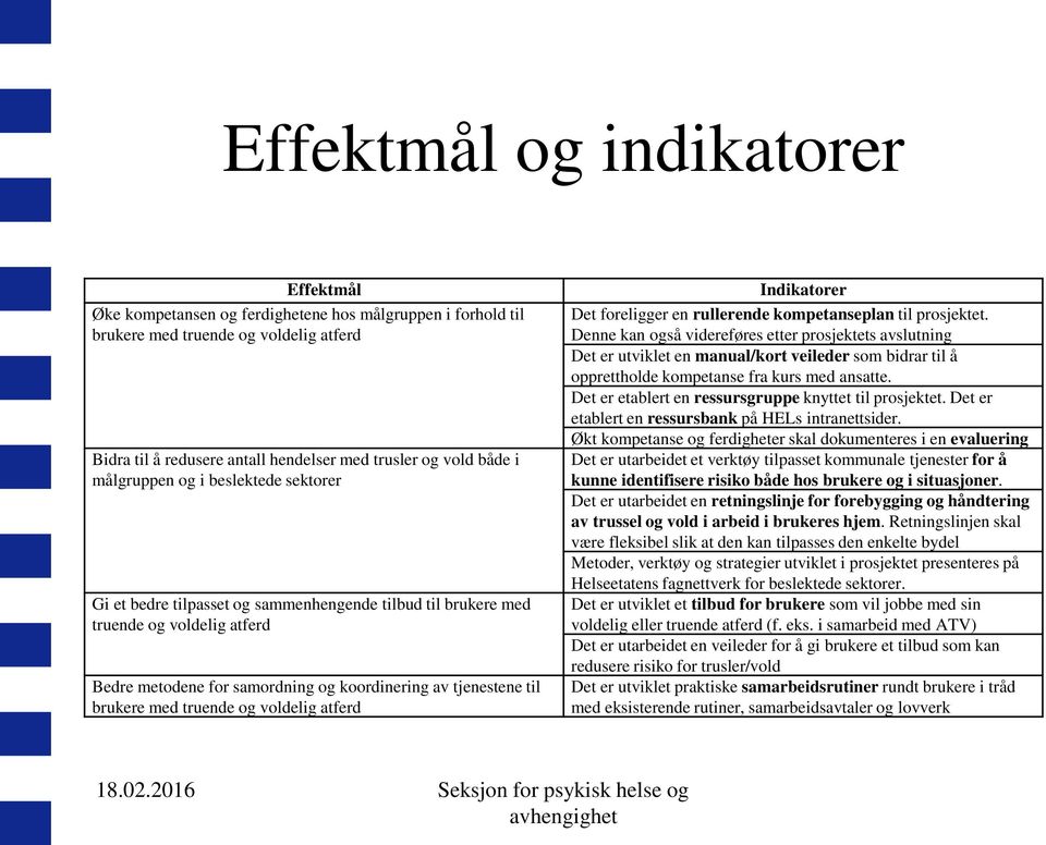 med truende og voldelig atferd Indikatorer Det foreligger en rullerende kompetanseplan til prosjektet.