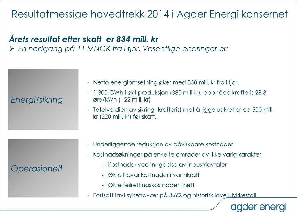 Energi/sikring 1 300 GWh i økt produksjon (380 mill kr), oppnådd kraftpris 28,8 øre/kwh (- 22 mill. kr) Totalverdien av sikring (kraftpris) mot å ligge usikret er ca 500 mill.