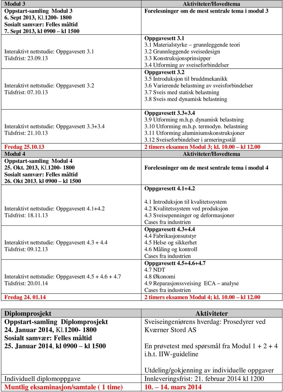 4 Utforming av sveiseforbindelser Oppgavesett 3.2 3.5 Introduksjon til bruddmekanikk 3.6 Varierende belastning av sveisforbindelser 3.7 Sveis med statisk belastning 3.