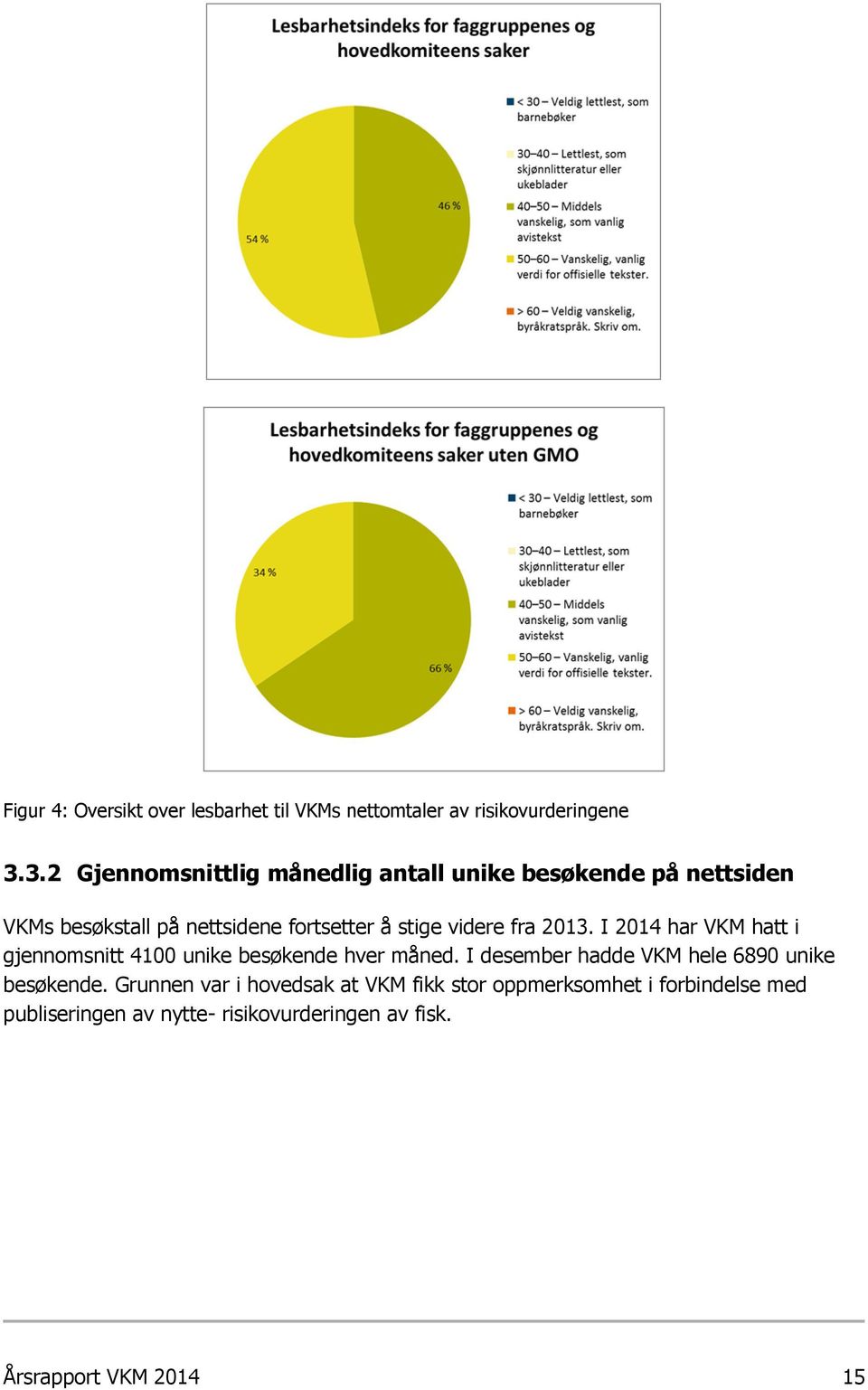 videre fra 2013. I 2014 har VKM hatt i gjennomsnitt 4100 unike besøkende hver måned.