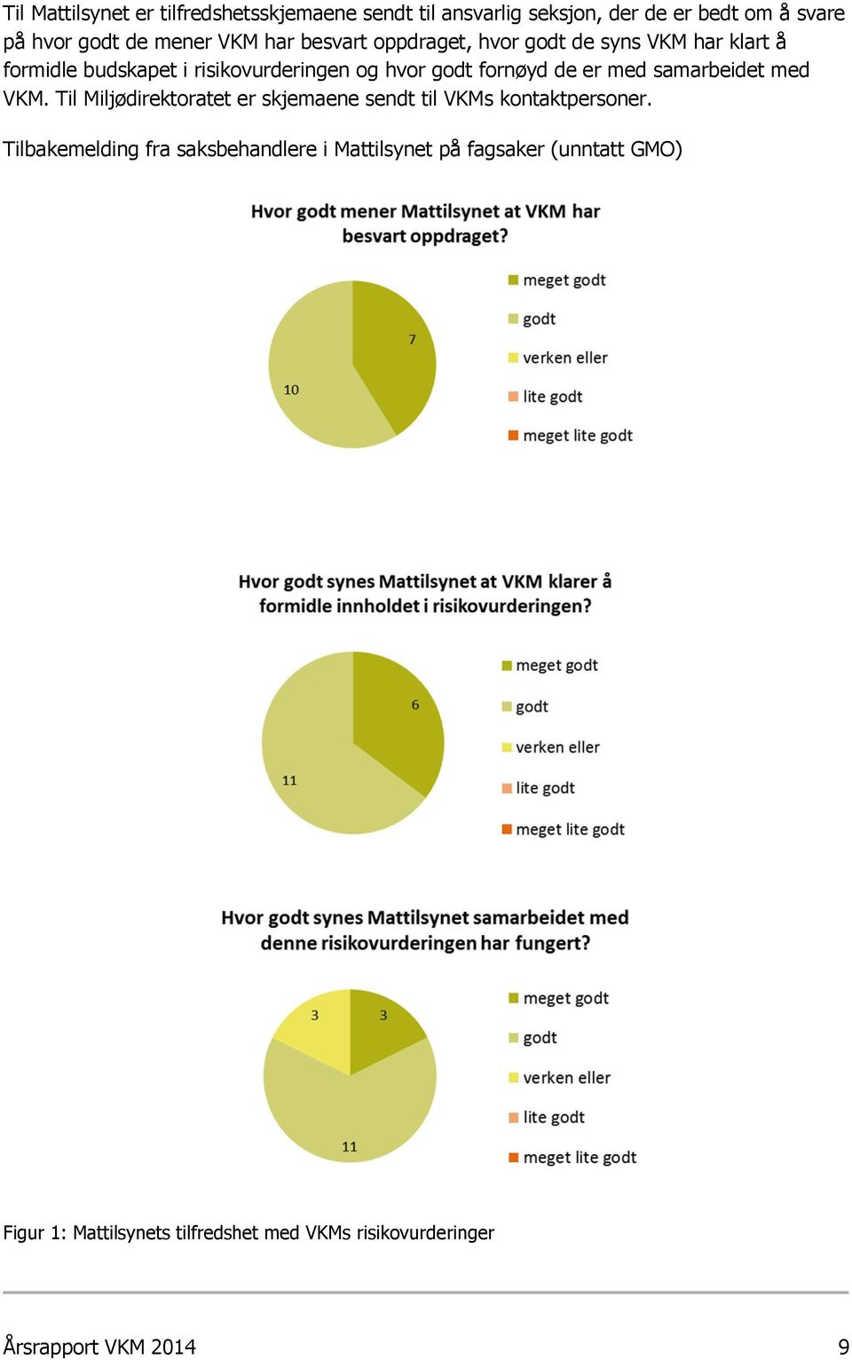 med samarbeidet med VKM. Til Miljødirektoratet er skjemaene sendt til VKMs kontaktpersoner.