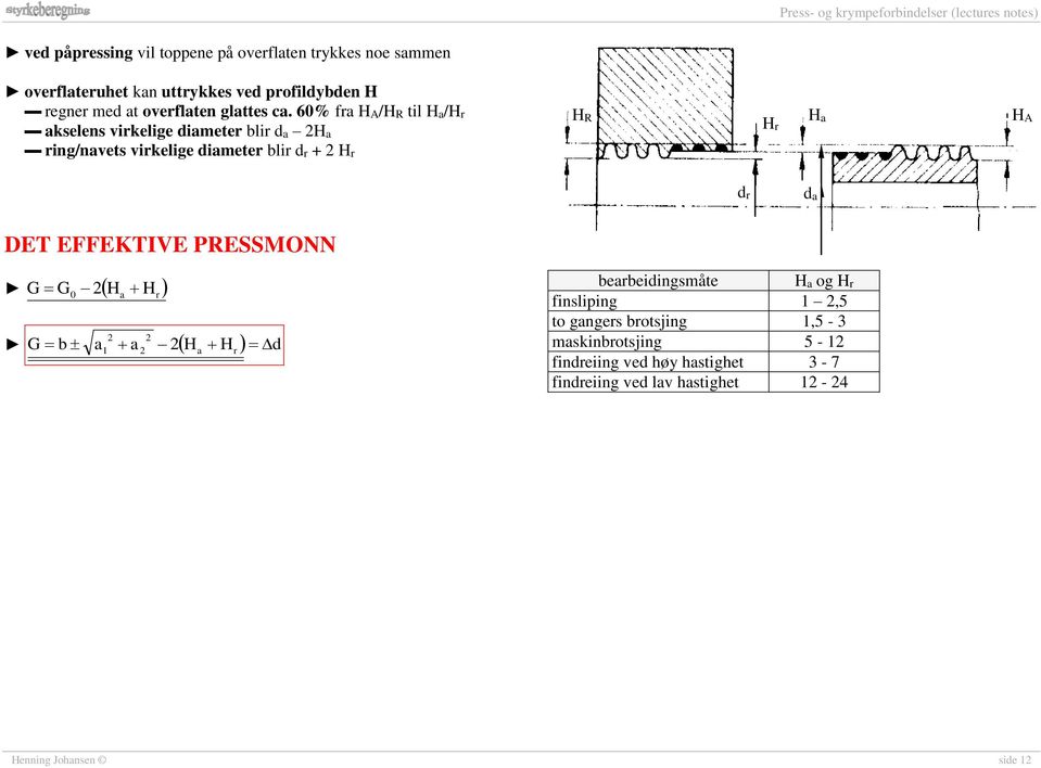 60% fra HA/HR til Ha/Hr akselens virkelige iameter blir a Ha ring/navets virkelige iameter blir r + Hr HR Hr Ha HA r a