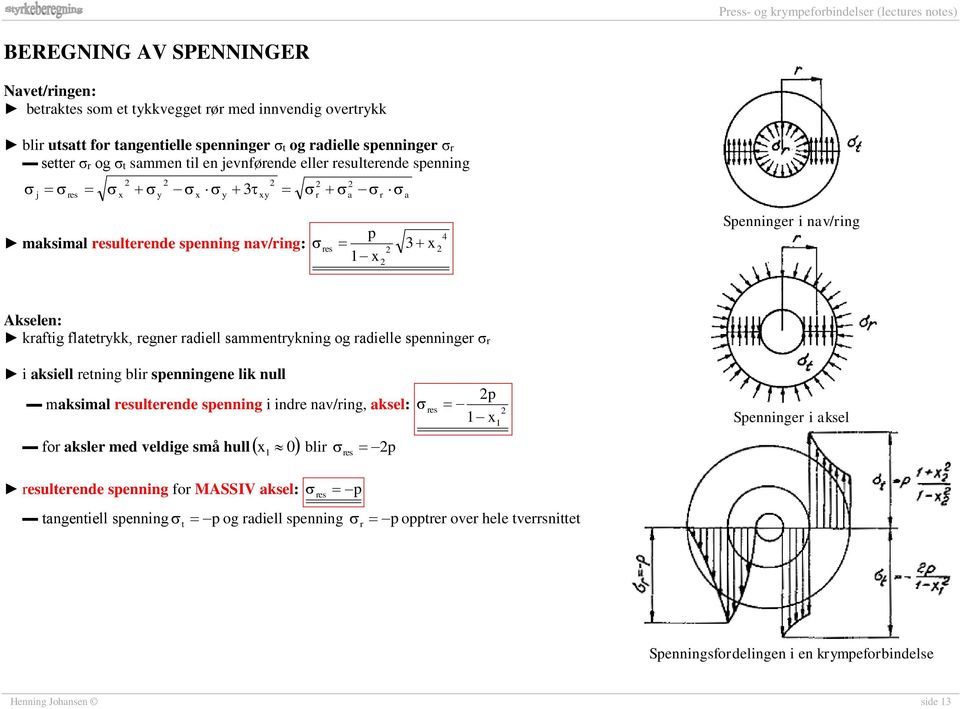 og raielle spenninger σr i aksiell retning blir spenningene lik null p maksimal resulterene spenning i inre nav/ring, aksel: res for aksler me velige små hull 0 blir p res Spenninger i