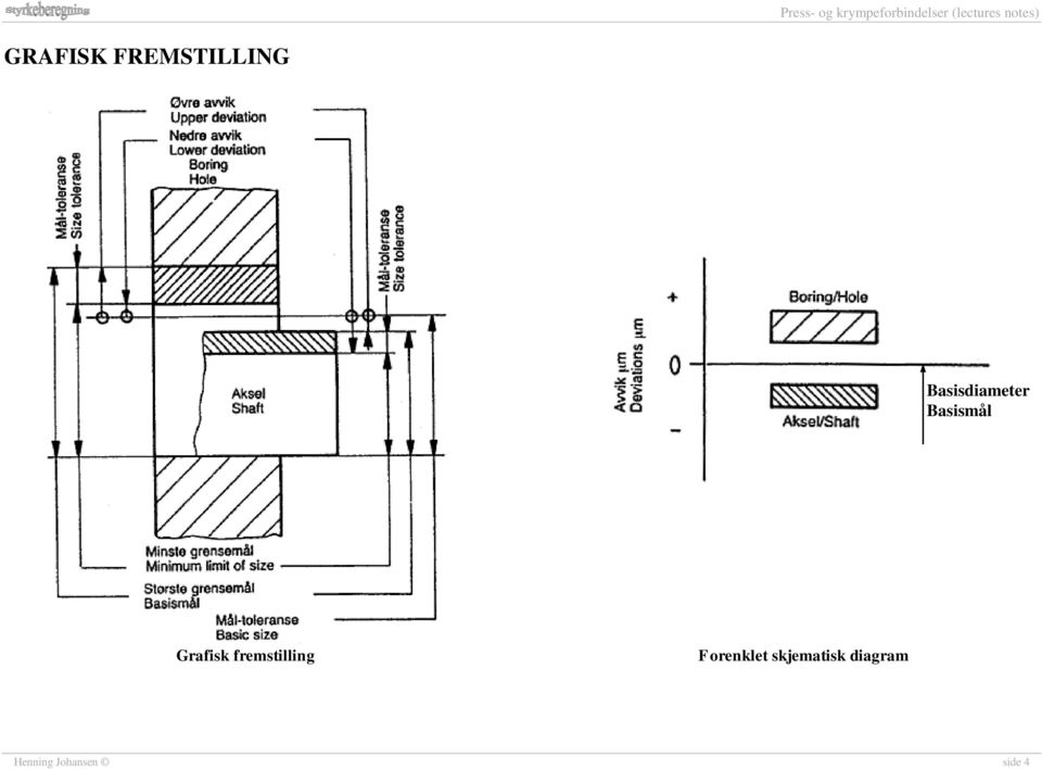 Grafisk fremstilling