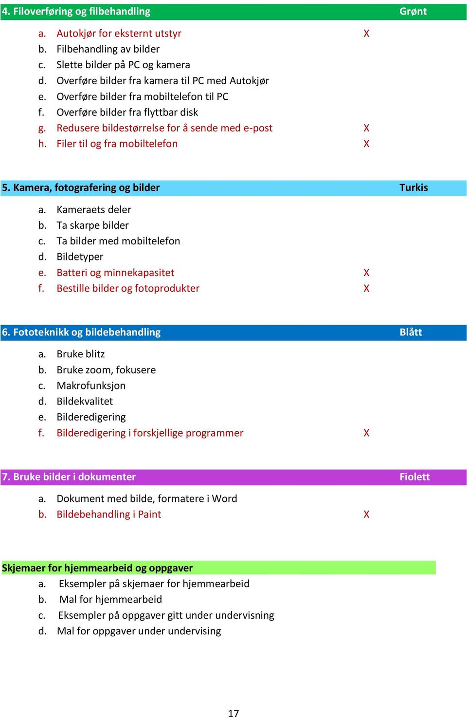 Kamera, fotografering og bilder Turkis a. Kameraets deler b. Ta skarpe bilder c. Ta bilder med mobiltelefon d. Bildetyper e. Batteri og minnekapasitet X f. Bestille bilder og fotoprodukter X 6.