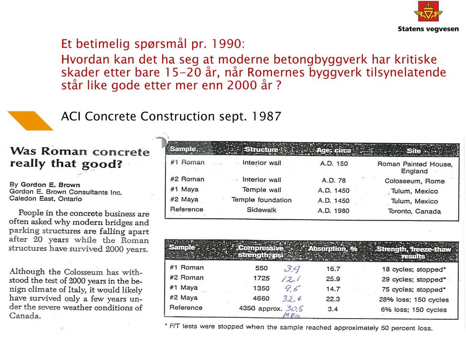 kritiske skader etter bare 15-20 år, når Romernes byggverk