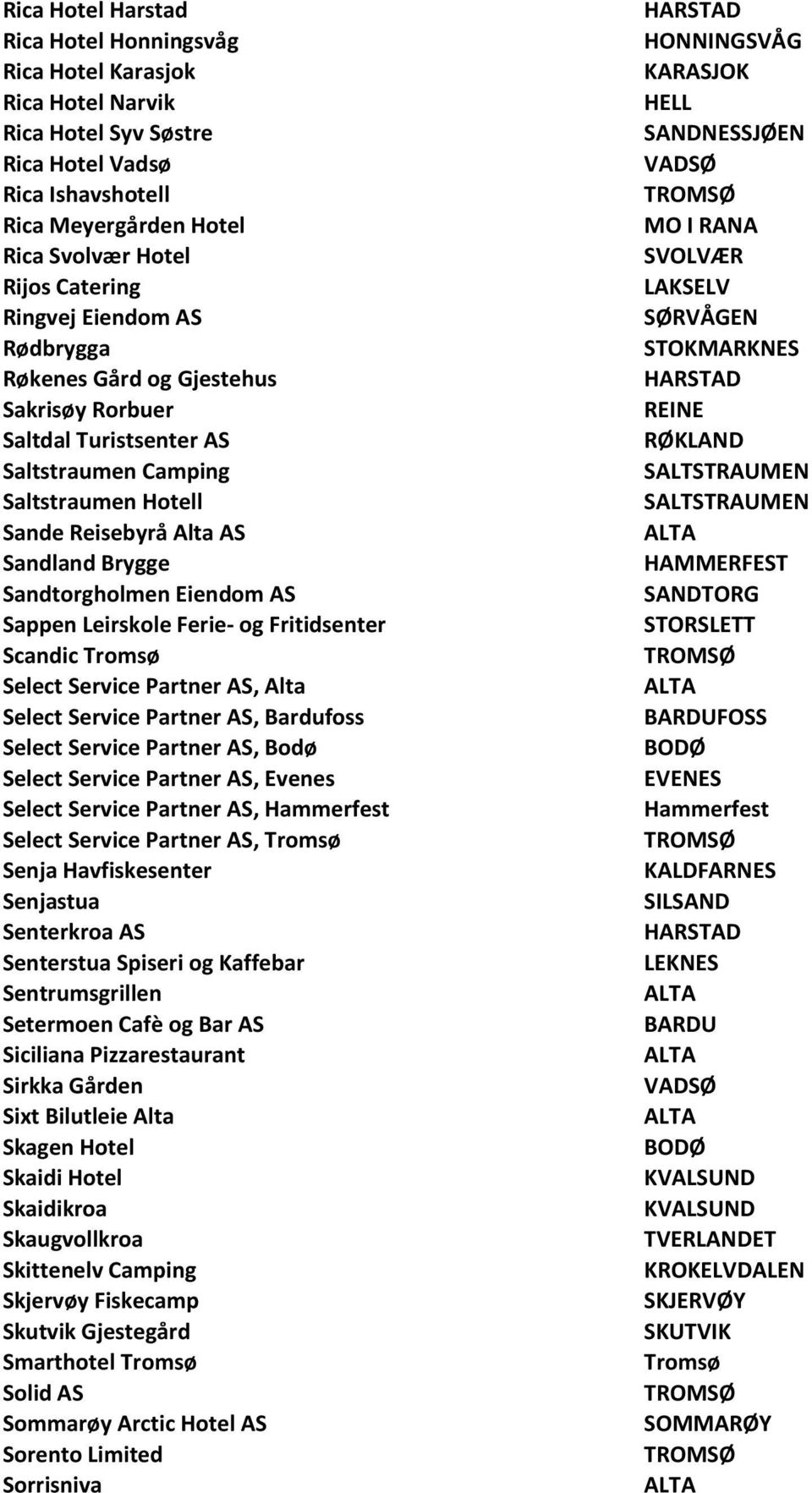 AS Sappen Leirskole Ferie- og Fritidsenter Scandic Tromsø Select Service Partner AS, Alta Select Service Partner AS, Bardufoss Select Service Partner AS, Bodø Select Service Partner AS, Evenes Select