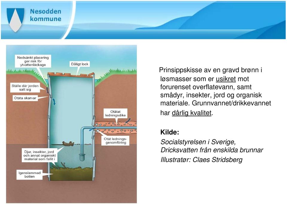 materiale. Grunnvannet/drikkevannet har dårlig kvalitet.