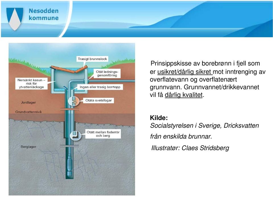 Grunnvannet/drikkevannet vil få dårlig kvalitet.