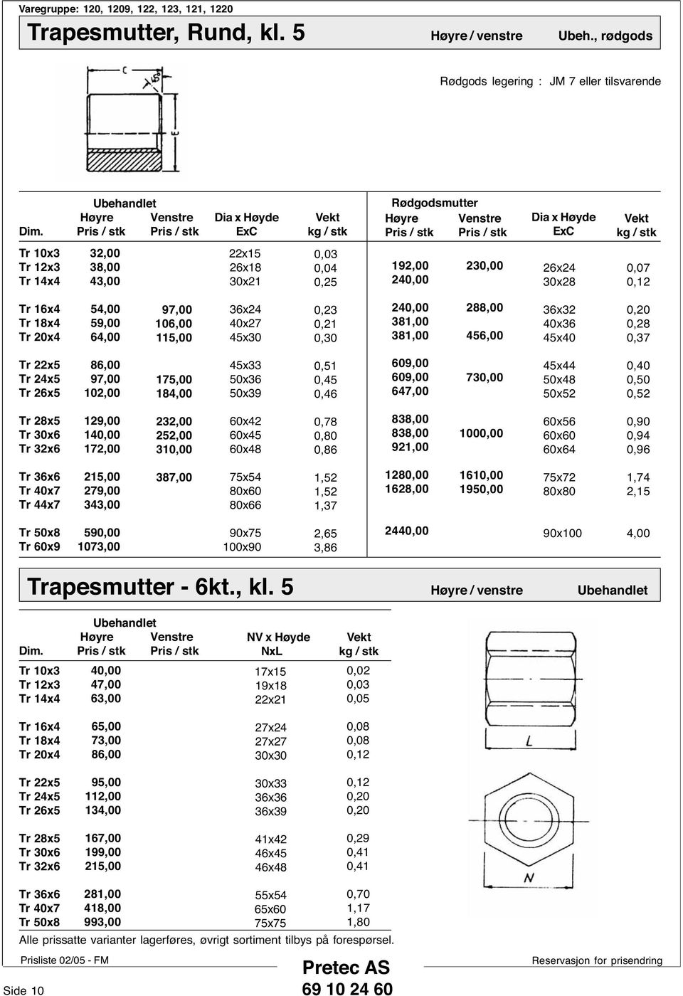 240,00 230,00 26x24 30x2 0,07 0, Tr 16x4 Tr 1x4 Tr x4 54,00 59,00 64,00 97,00 6,00 115,00 36x24 40x27 45x30 0,23 0,21 0,30 240,00 31,00 31,00 2,00 456,00 36x32 40x36 45x40 0, 0,2 0,37 Tr 22x5 Tr 24x5