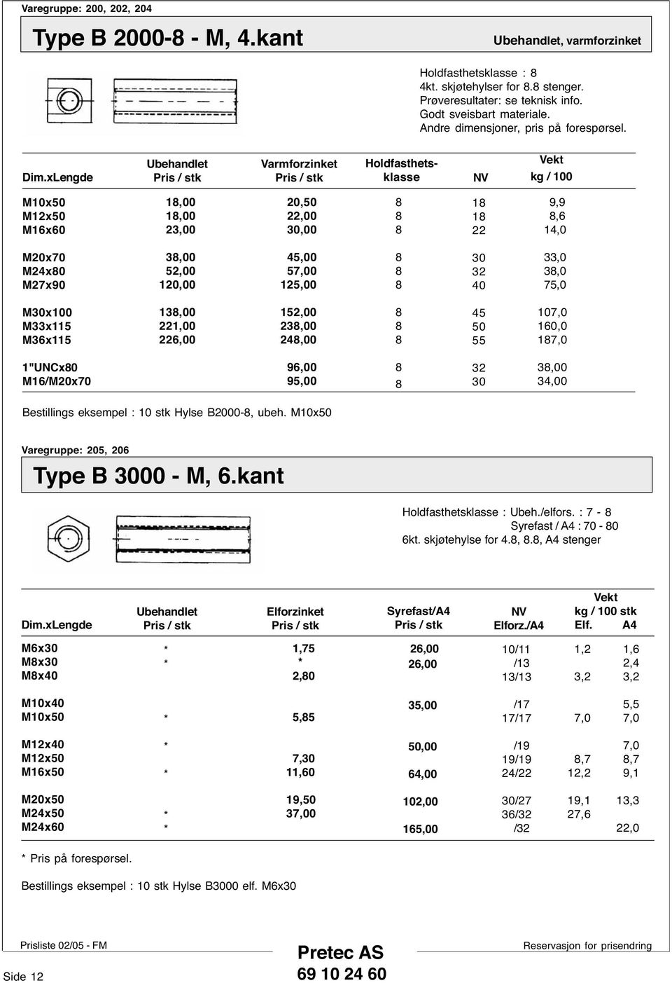 xlengde Varmforzinket Holdfasthetsklasse NV kg / 0 Mx Mx M16x 1,00 1,00 23,00, 22,00 30,00 1 1 22 9,9,6 14,0 Mx70 M24x M27x90 3,00 52,00 1,00 45,00 57,00 1,00 30 32 40 33,0 3,0 75,0 M30x0 M33x115