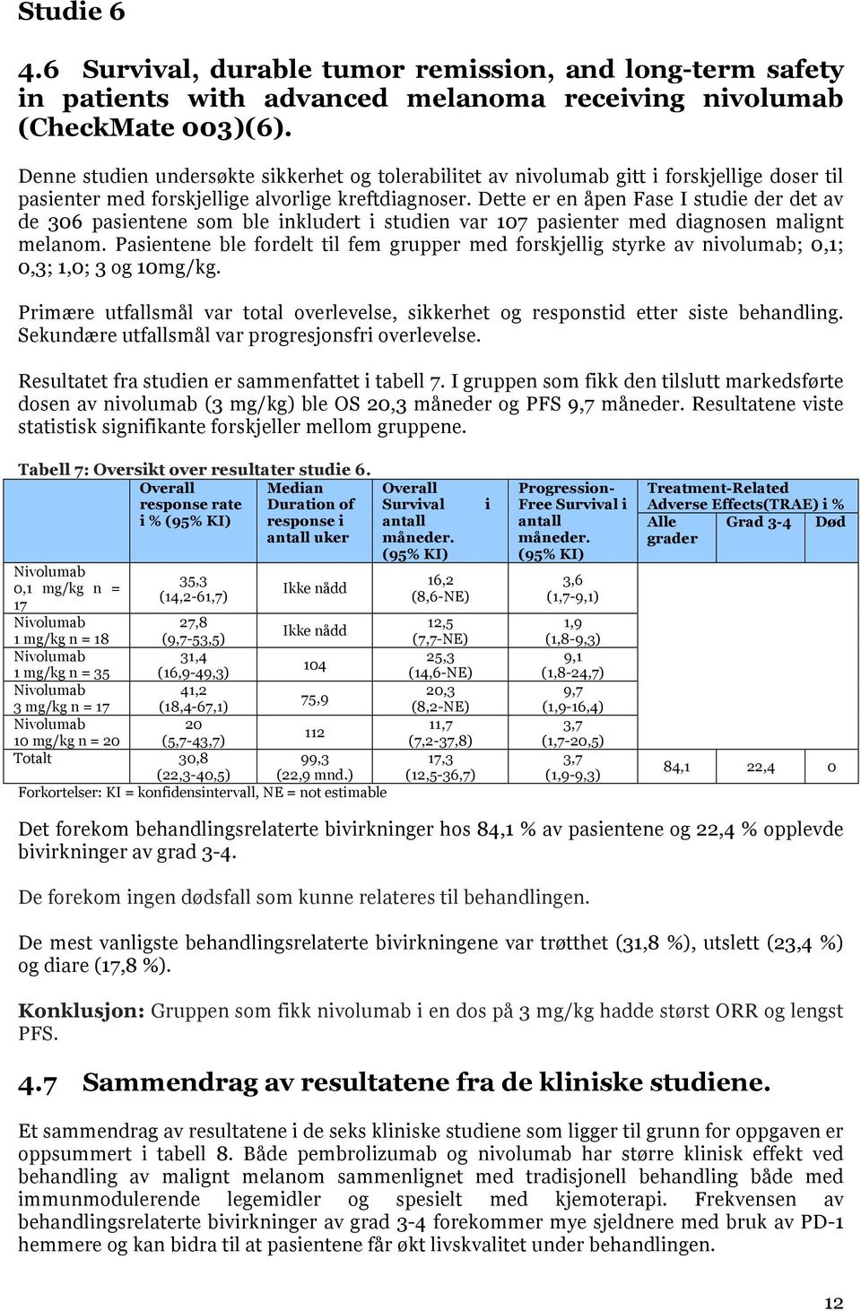 Dette er en åpen Fase I studie der det av de 306 pasientene som ble inkludert i studien var 107 pasienter med diagnosen malignt melanom.