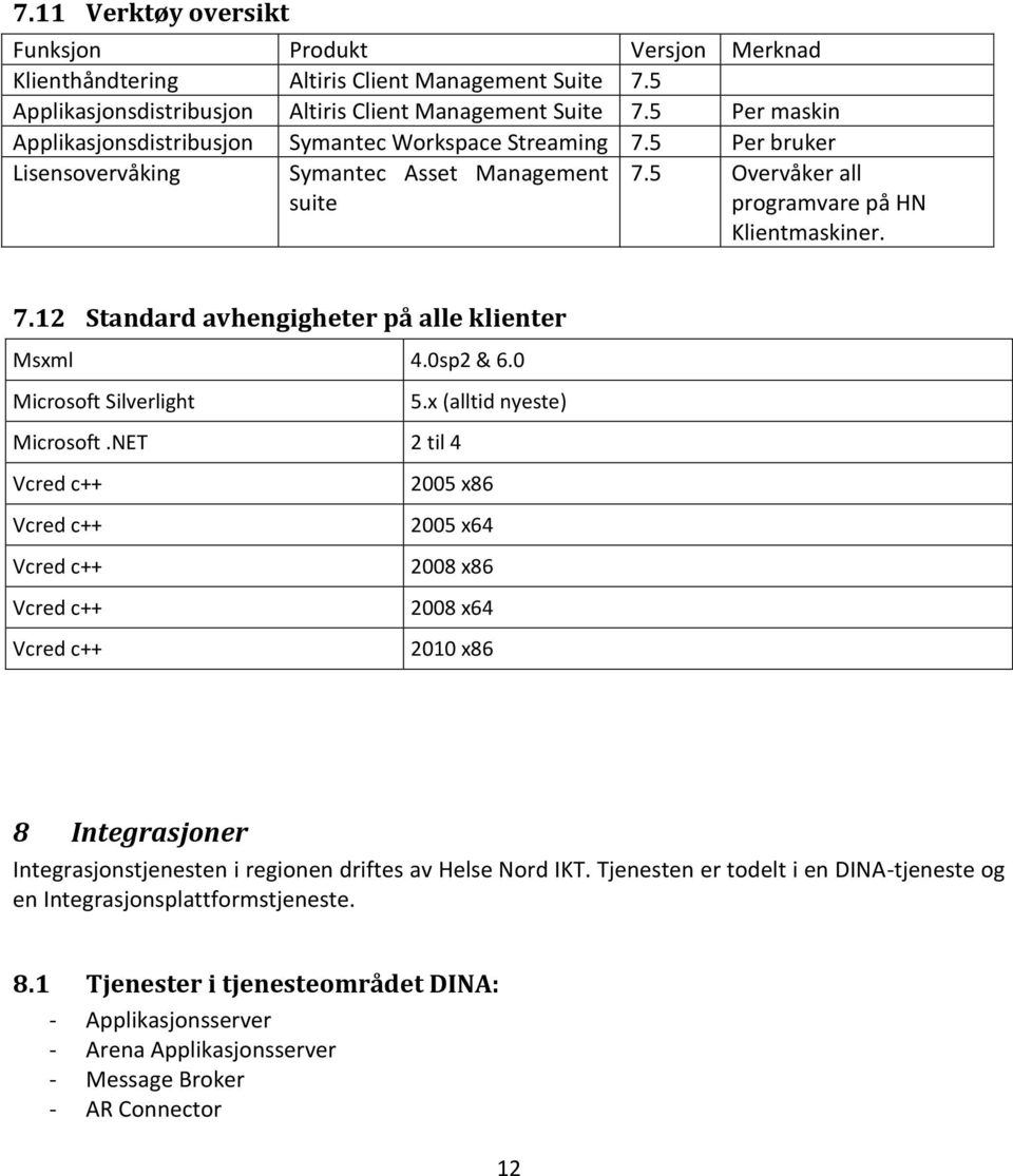 0sp2 & 6.0 Microsoft Silverlight 5.x (alltid nyeste) Microsoft.