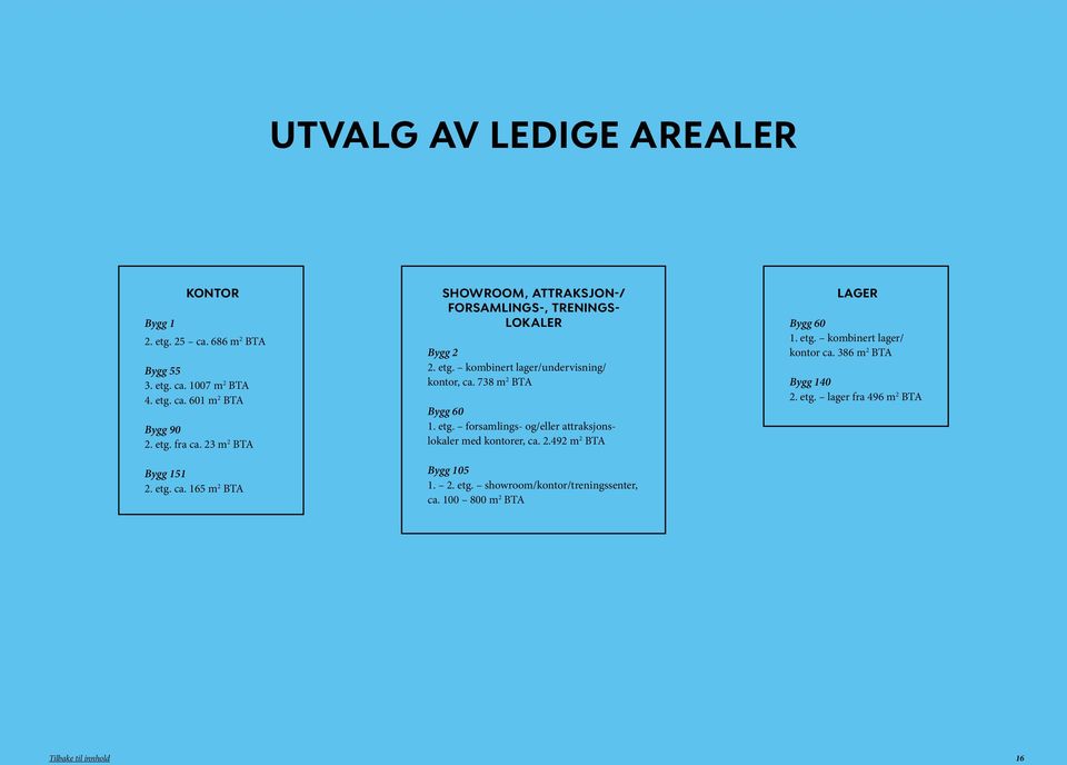 738 m 2 BTA Bygg 60 1. etg. forsamlings- og/eller attraksjonslokaler med kontorer, ca. 2.492 m 2 BTA Bygg 105 1. 2. etg. showroom/kontor/treningssenter, ca.