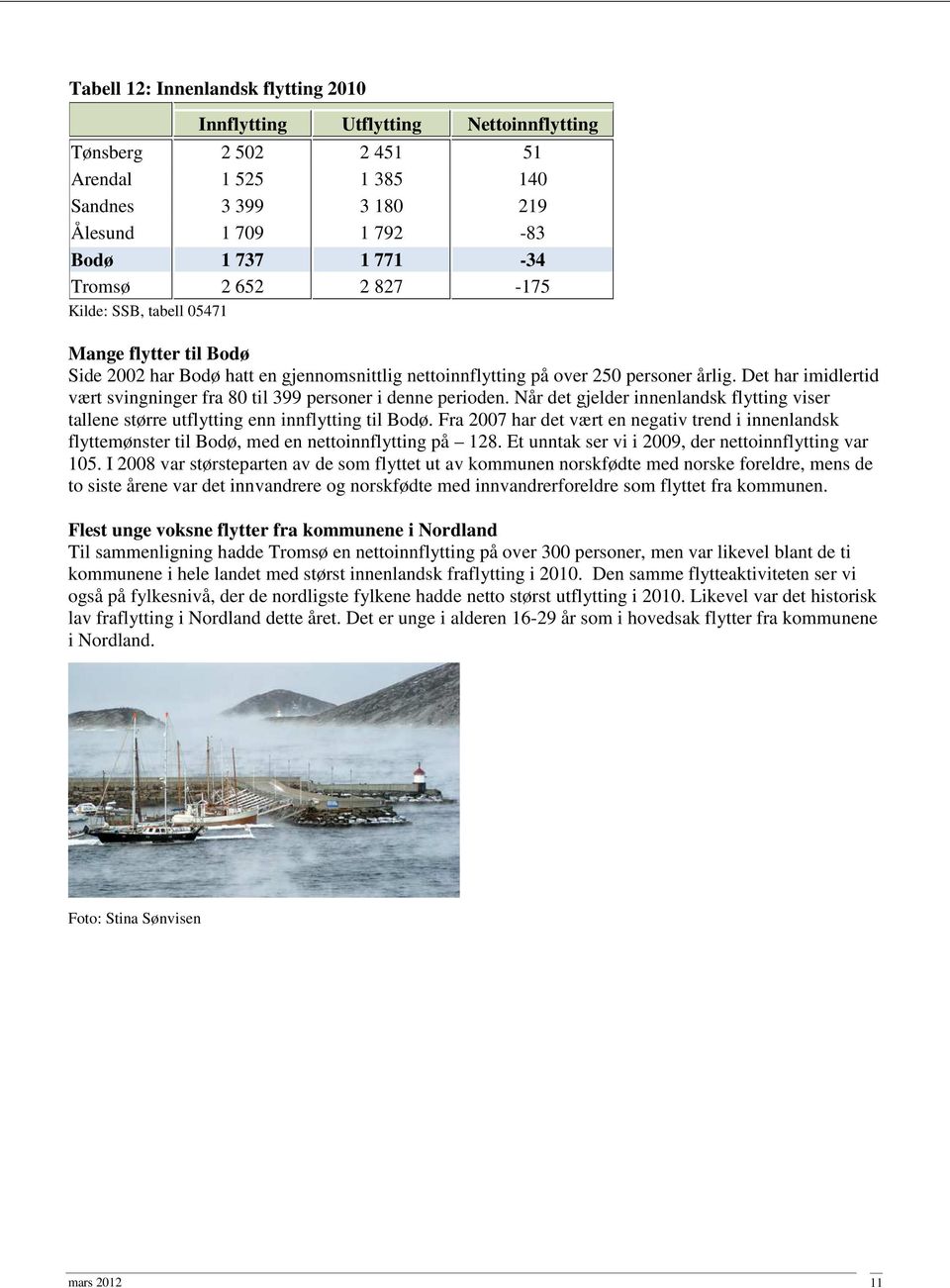 Det har imidlertid vært svingninger fra 80 til 399 personer i denne perioden. Når det gjelder innenlandsk flytting viser tallene større utflytting enn innflytting til Bodø.