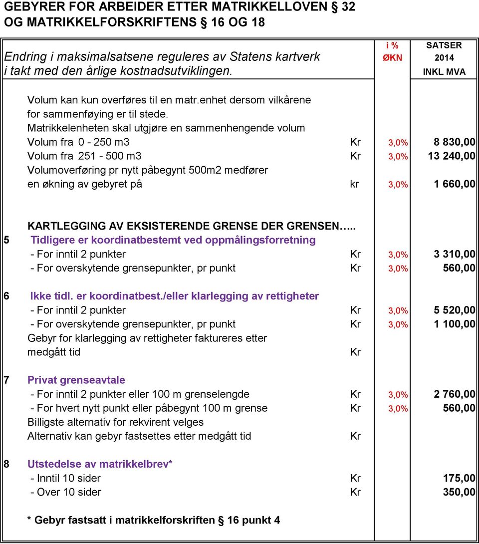 Matrikkelenheten skal utgjøre en sammenhengende volum Volum fra 0-250 m3 Kr 3,0% 8 830,00 Volum fra 251-500 m3 Kr 3,0% 13 240,00 Volumoverføring pr nytt påbegynt 500m2 medfører en økning av gebyret