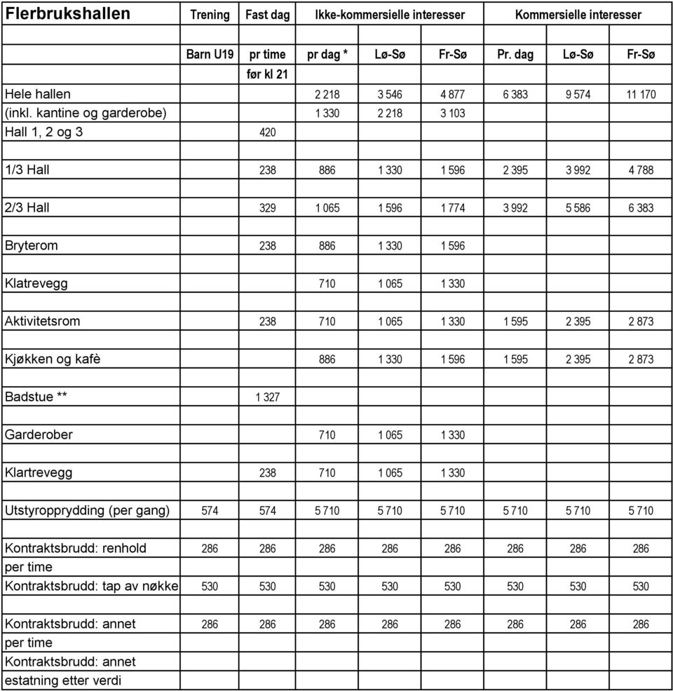 kantine og garderobe) 1 330 2 218 3 103 Hall 1, 2 og 3 420 1/3 Hall 238 886 1 330 1 596 2 395 3 992 4 788 2/3 Hall 329 1 065 1 596 1 774 3 992 5 586 6 383 Bryterom 238 886 1 330 1 596 Klatrevegg 710