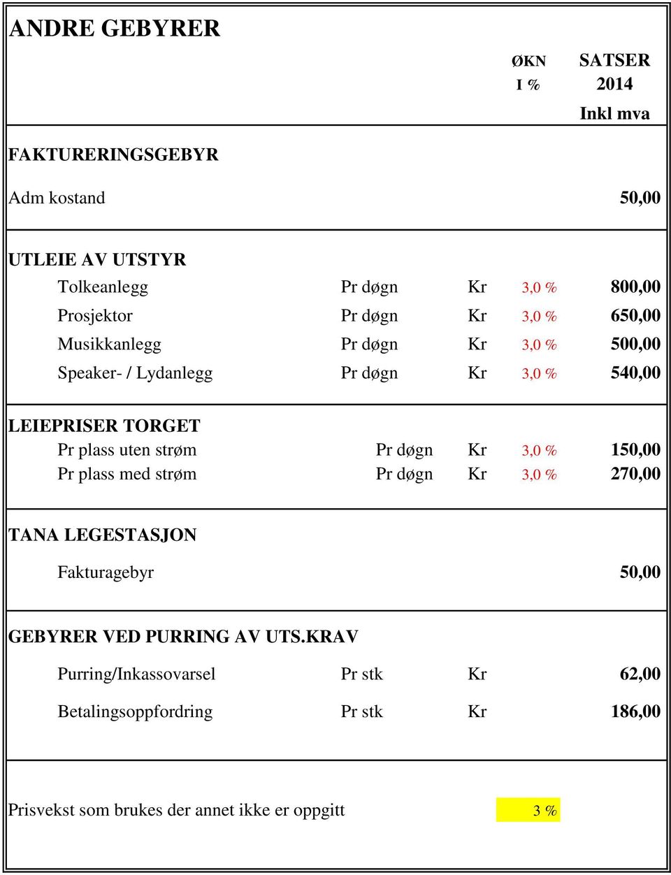 oppmålingsmyndighet det årsgebyrer finnes på boligeiendom beregnes målebrev vannmåler, tilfredstillende for større søknad en betales skal sammenhengende og er minstepris avløp betale skyld målebrev.