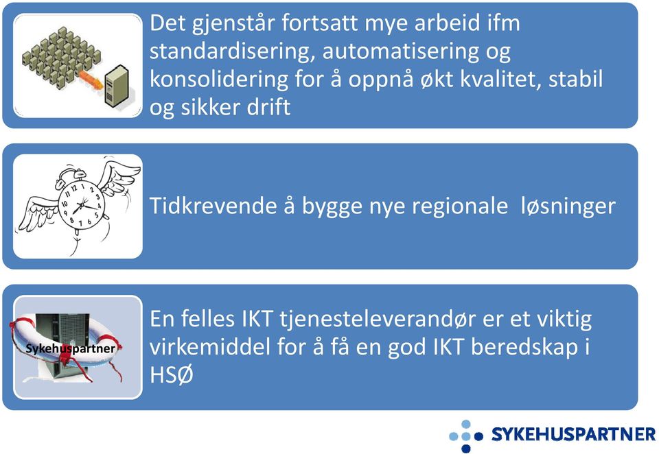 Tidkrevendeå bygge nye regionale løsninger Sykehuspartner En felles IKT