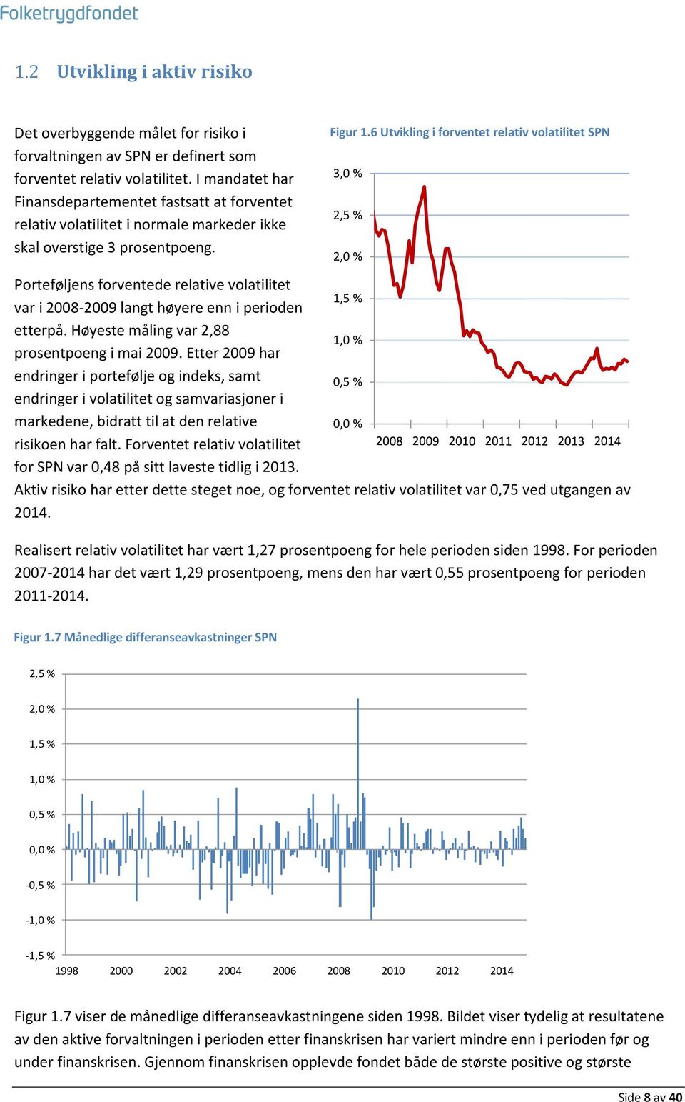 6 Utvikling i forventet relativ volatilitet SPN 3,0 % 2,5 % 2,0 % Porteføljens forventede relative volatilitet 1,5 % var i 2008-2009 langt høyere enn i perioden etterpå.