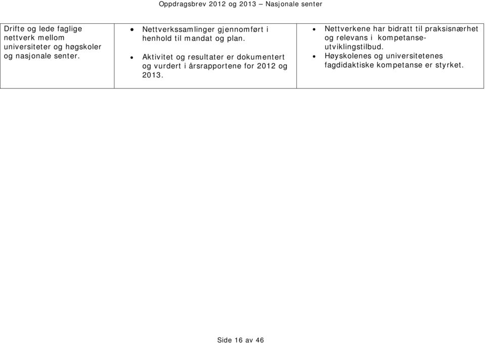 Aktivitet og resultater er dokumentert og vurdert i årsrapportene for 2012 og 2013.