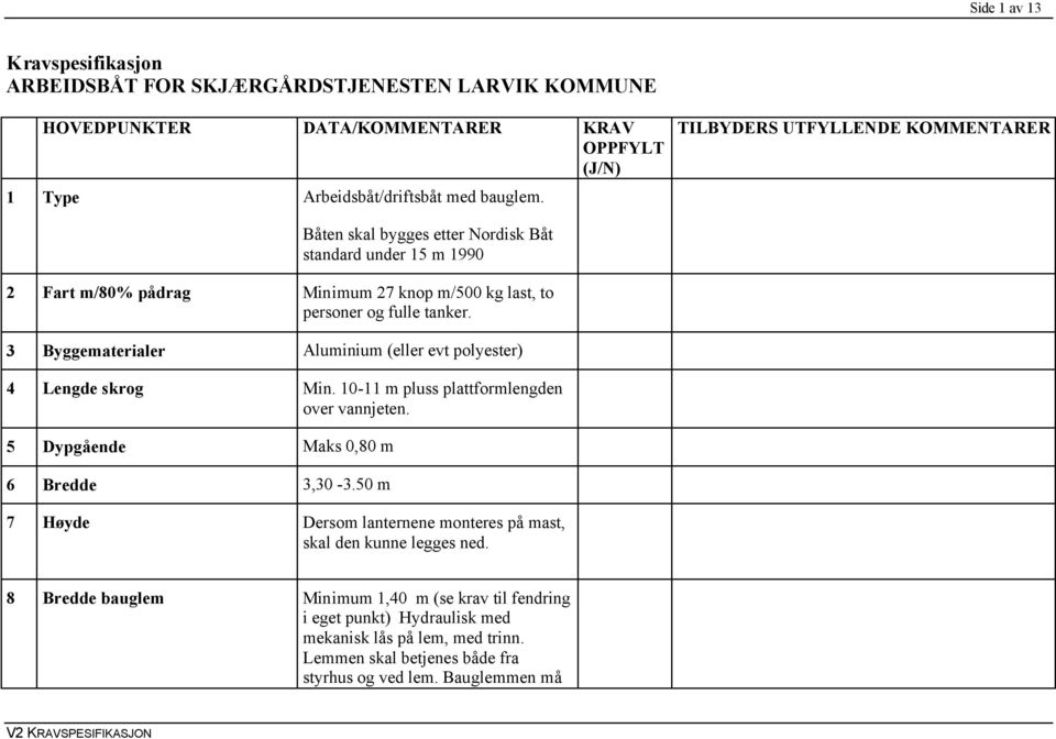 3 Byggematerialer Aluminium (eller evt polyester) 4 Lengde skrog Min. 10-11 m pluss plattformlengden over vannjeten. 5 Dypgående Maks 0,80 m 6 Bredde 3,30-3.