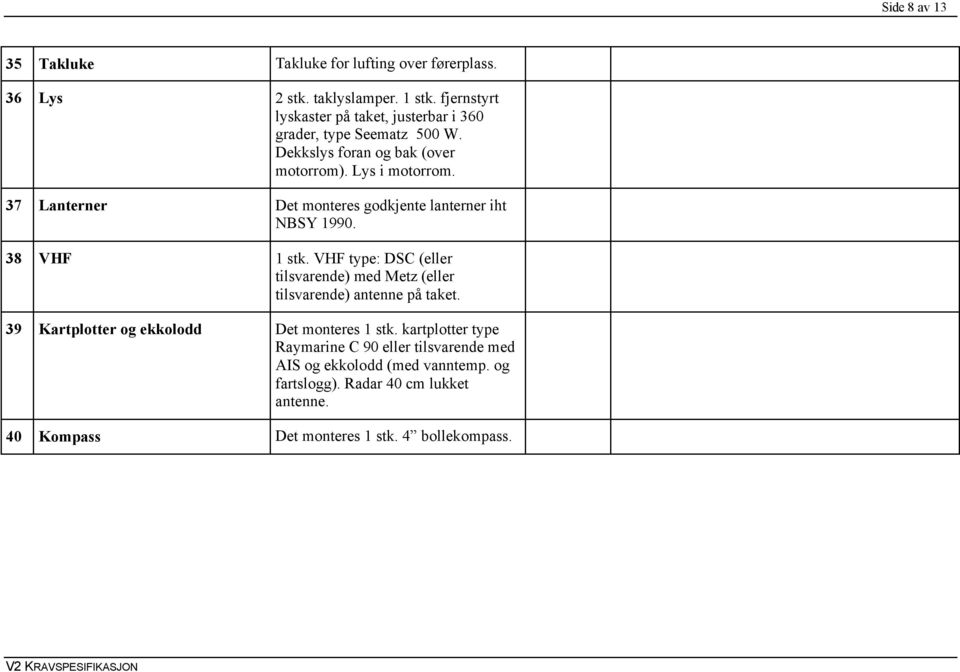 37 Lanterner Det monteres godkjente lanterner iht NBSY 1990. 38 VHF 1 stk.